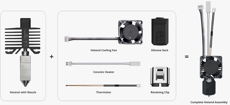 The components of the complete hotend assembly for the X1 serie